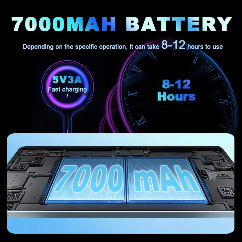 Wintouch A12 Tablet 10.95-inch IPS — connectivity and ports