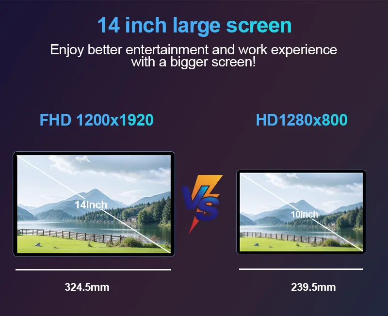 Wintouch A140 14-inch Tablet 14-inch IPS — feature detail 3